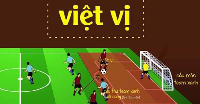 Kèo Việt Vị Trong Bóng Đá - Bí Mật và Chiến Thuật Đằng Sau Kèo Việt Vị Trong Bóng Đá - Bí Mật và Chiến Thuật Đằng Sau